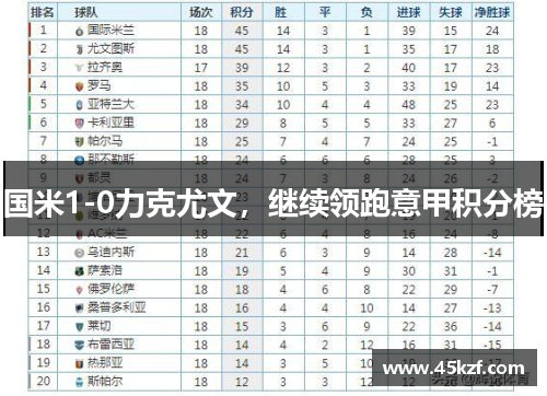 国米1-0力克尤文，继续领跑意甲积分榜