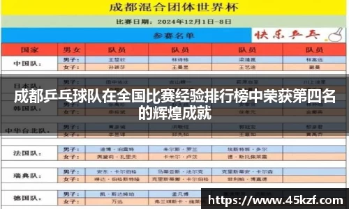 成都乒乓球队在全国比赛经验排行榜中荣获第四名的辉煌成就
