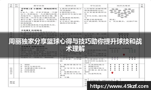 周丽独家分享篮球心得与技巧助你提升球技和战术理解
